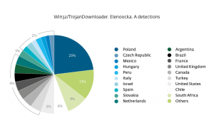 CTB_ransomware_2-1024x612