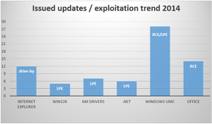 windows-exploitation-2