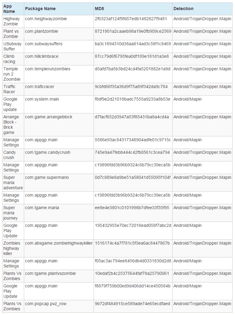 screencapture-www-welivesecurity-com-2015-09-22-android-trojan-drops-in-despite-googles-bouncer-1443408706774