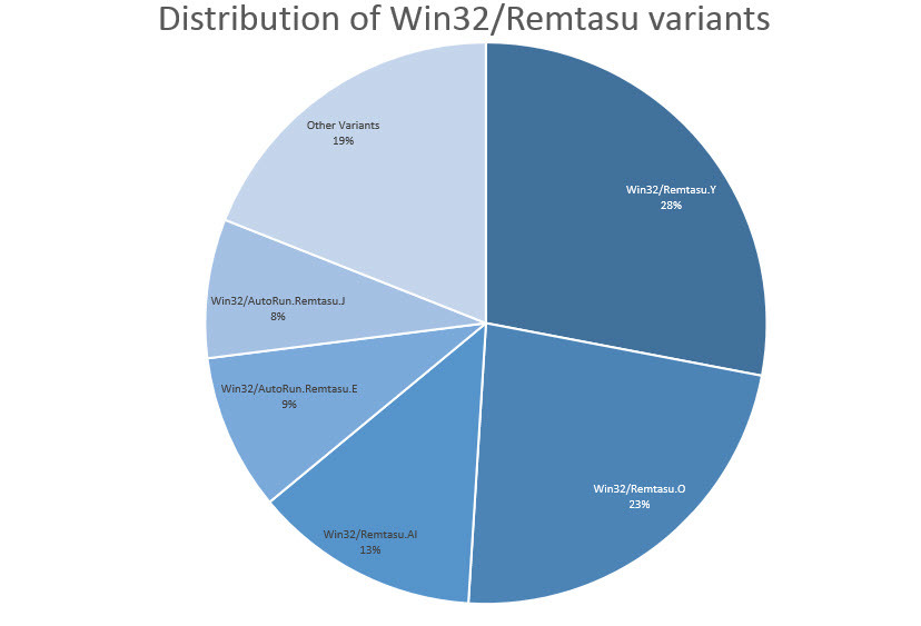 Win32_Remtasu-distribution