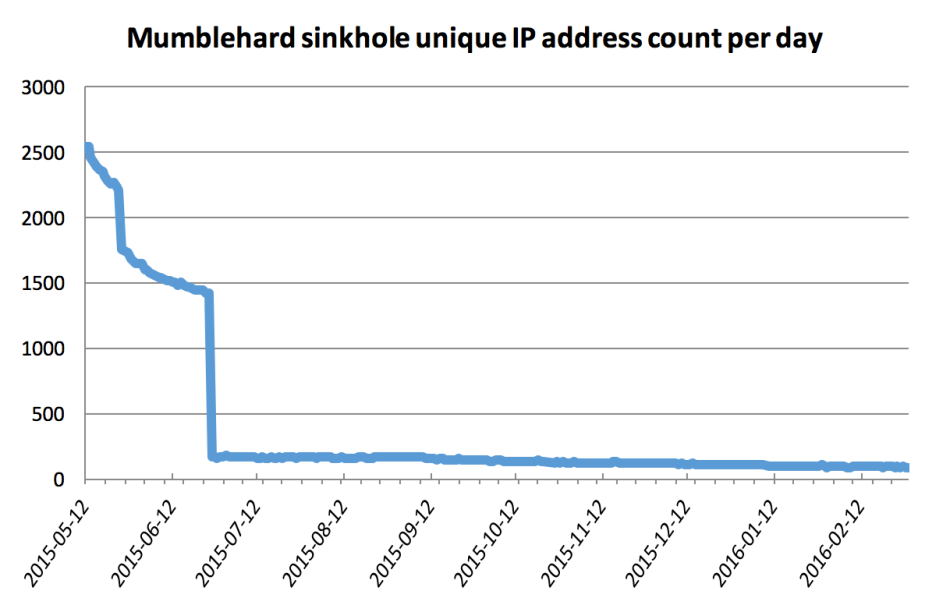 2-sinkhole_stats_1