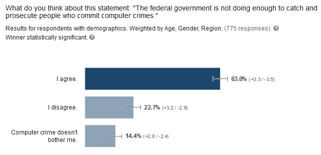 government-cybercrime-survey