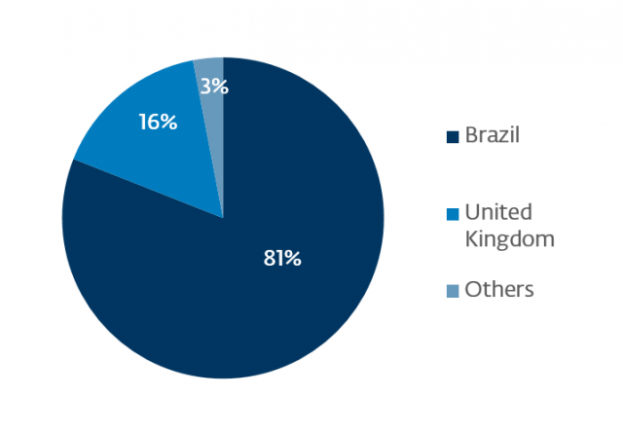2banker-in-brazil-623x432