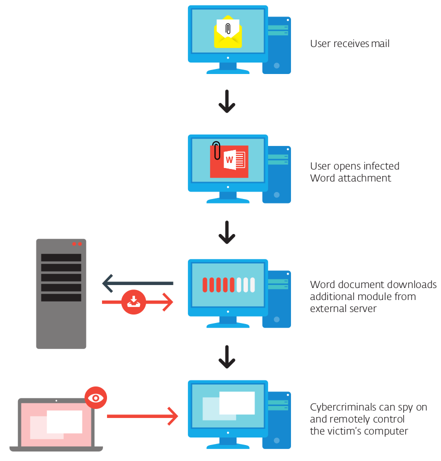 buhtrap_infographic_high_level_revised_v2