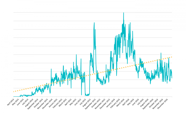 android-ransomware-detection-768x473