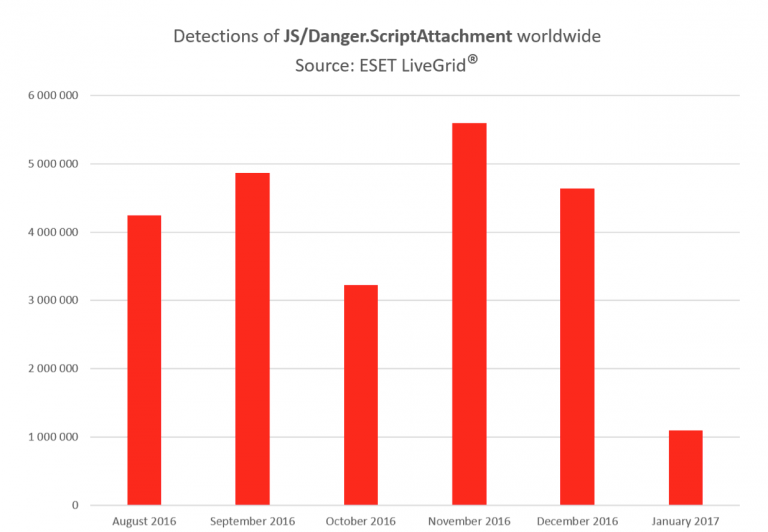 screen-shot-2017-02-15-at-16-04-22-768x532