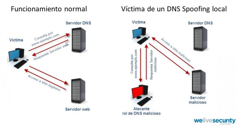 dns-spoofing-768x413