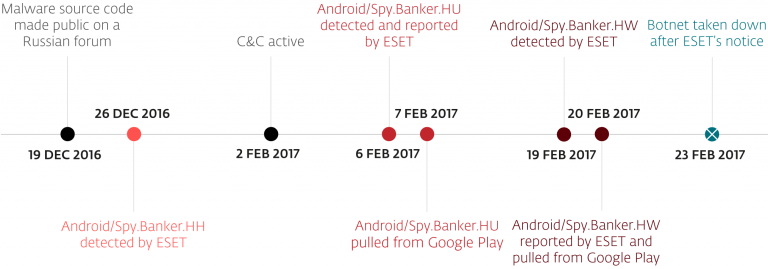 Timeline_final_update-768x269
