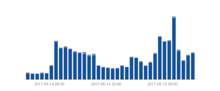 Screen-Shot-2017-05-17-at-10.45.49-768x320