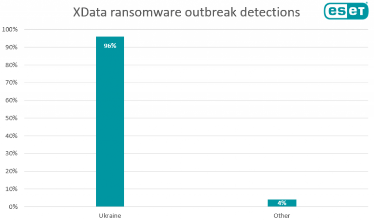 XData_chart1-768x457