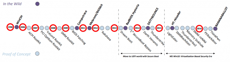 1-history-of-BIOS-rootkits-768x207