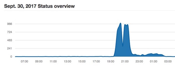 lottery-down-reports