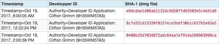 Screen Shot 2560-10-31 at 10.43.54 AM