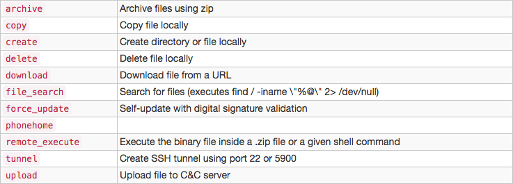 Screen Shot 2560-10-31 at 10.50.31 AM