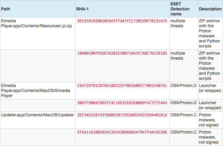 Screen Shot 2560-10-31 at 10.54.26 AM
