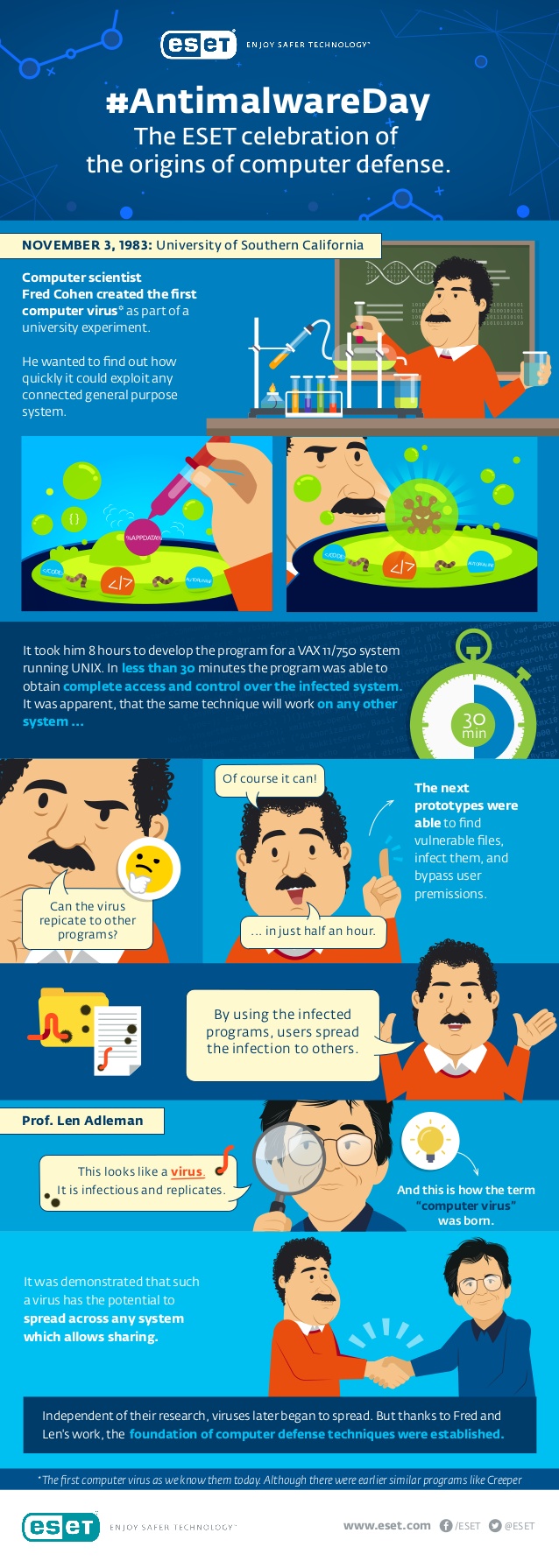 antimalwareday-the-eset-celebration-of-the-origins-of-computer-defense-in-november-3-1-638