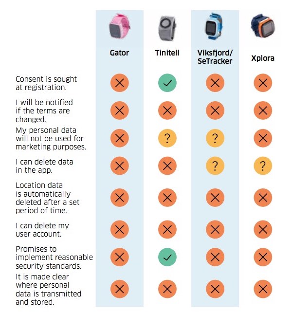 norwegian-report-findings