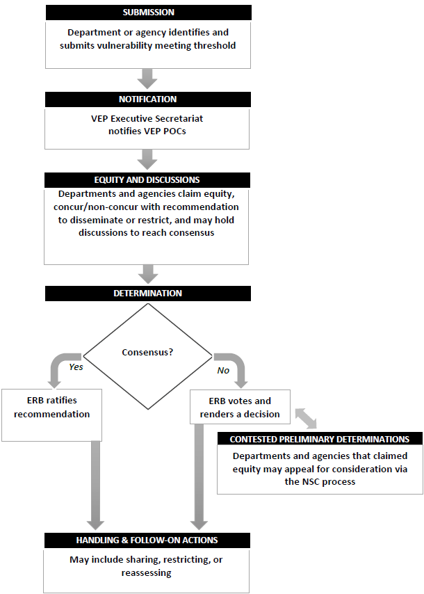 VEP-flowchart
