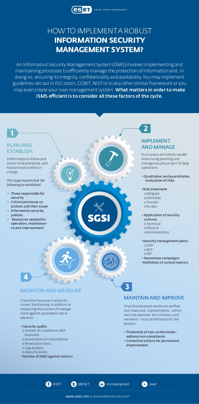 how-to-implement-a-robust-information-security-management-system-1-638