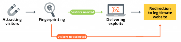 sedkit_workflow-768x178