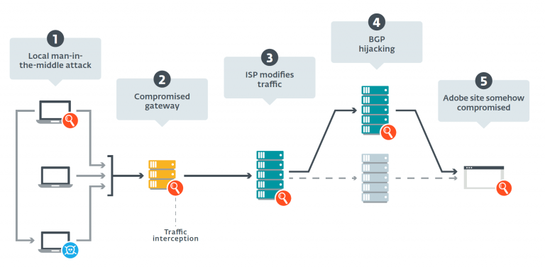 Figure-1-Possible-interception-points-1-768x380