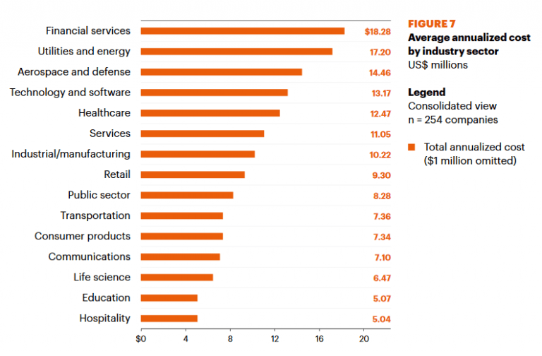 Screenshot-2018-2-20-2017-Cost-of-Cyber-Crime-Study-Accenture-Accenture-2017-CostCyberCrimeStudy-pdf-768x504