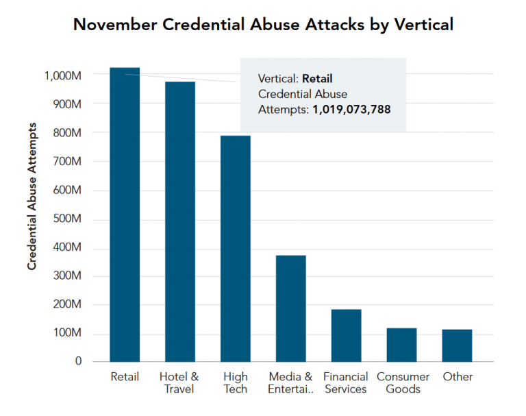 Screenshot-2018-2-26-Q4-2017-State-of-the-Internet-Security-Report-Akamai-q4-2017-state-of-the-internet-security-report-pdf-768x607