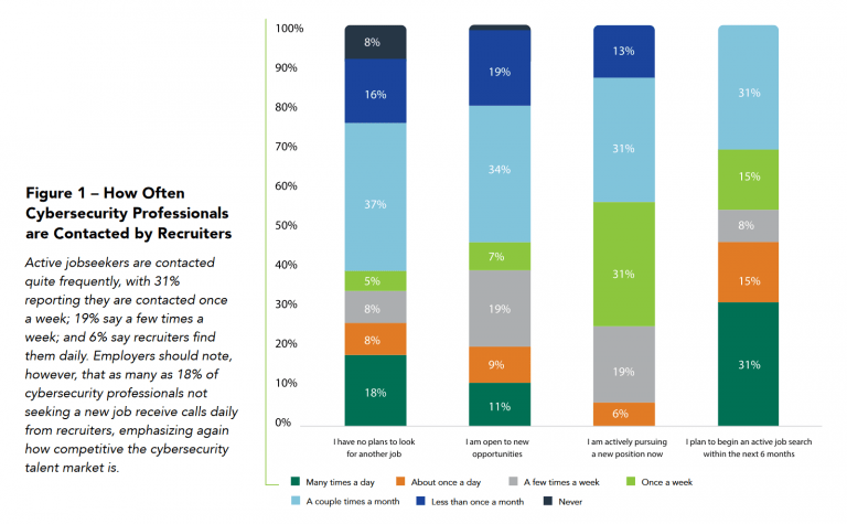 Screenshot-2018-3-13-ISC2-Hiring-and-Retaining-Top-Cybersecurity-Talent-ashx-768x475.png