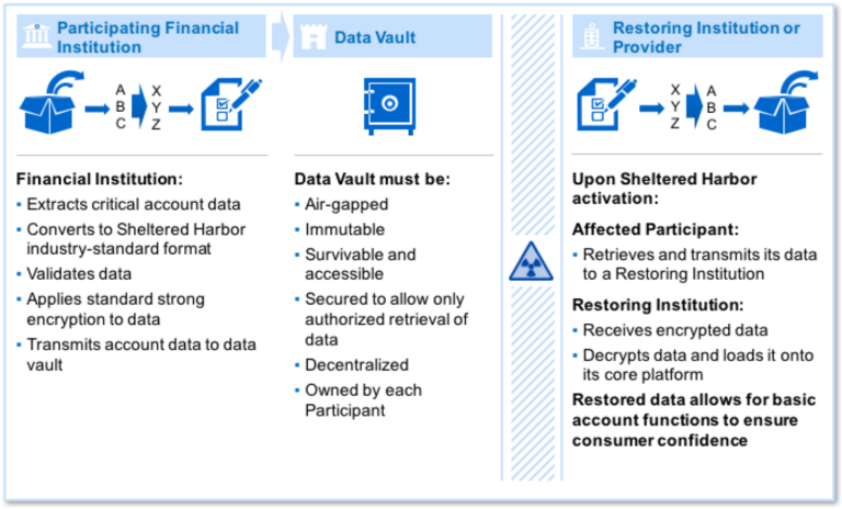 Screenshot-2018-3-27-Sheltered-Harbor-How-it-Works-768x464