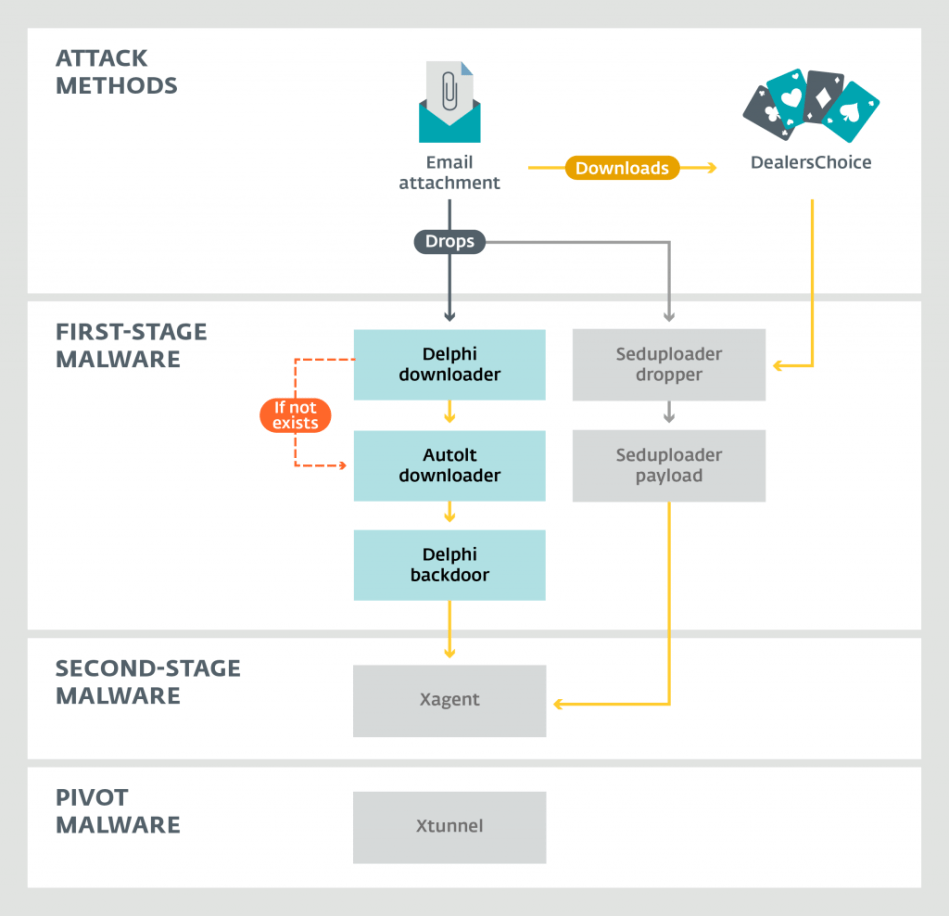 eset-infographic-blog_zebrocy-1024x988