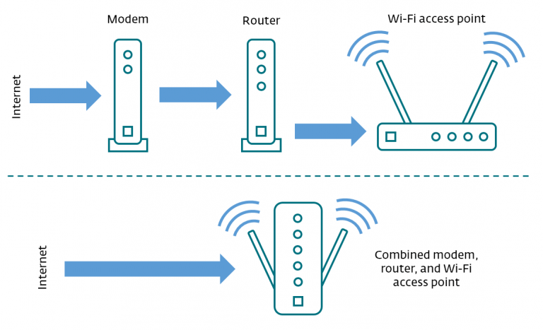 router-setup-768x467