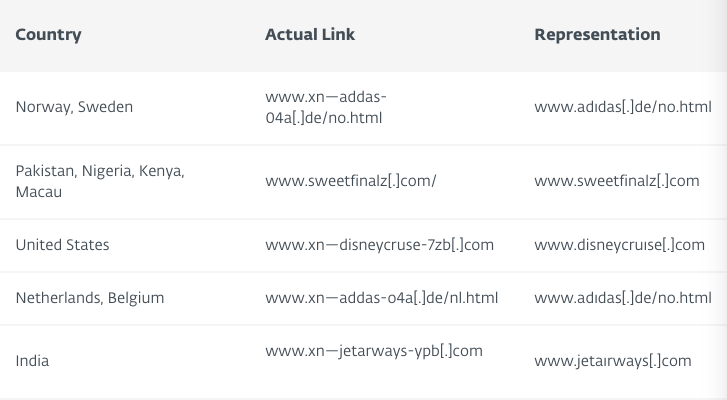 Screen Shot 2561-11-06 at 09.55.17